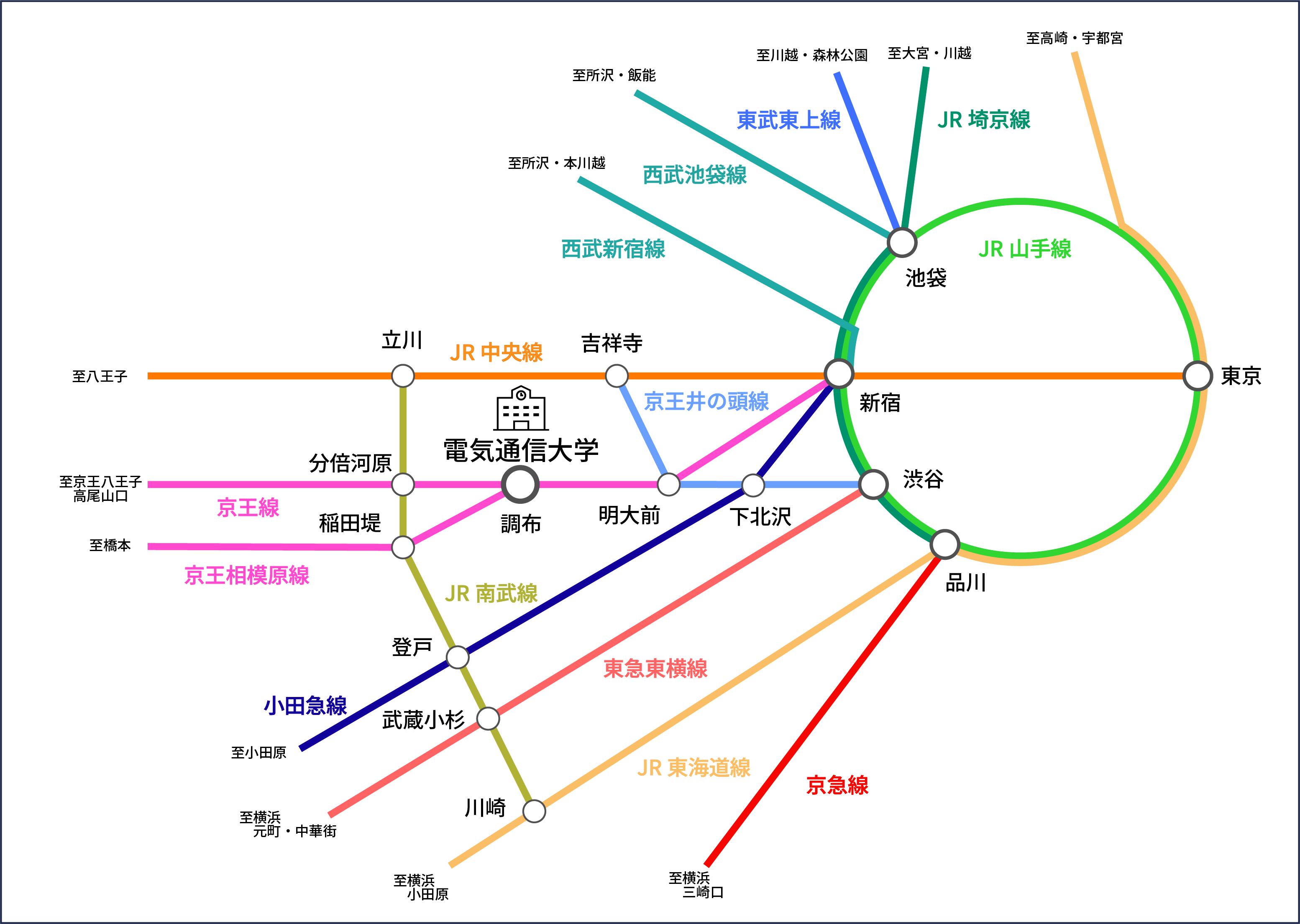 調布駅周辺の路線図